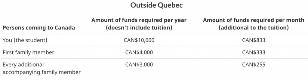 how much does it cost to study in canada